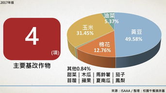 基改作物持續(xù)蔓延 生物技術推廣協(xié)會最新報告揭示反轉道路任重道遠
