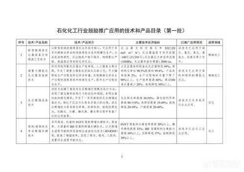 工業(yè)與信息化部印發(fā)首批石化化工行業(yè)鼓勵(lì)推廣應(yīng)用技術(shù)與產(chǎn)品目錄，引領(lǐng)行業(yè)轉(zhuǎn)型升級(jí)