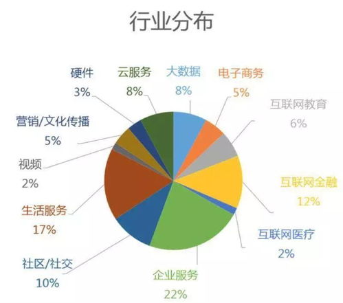 引薦技術產品精英，共赴創新征程