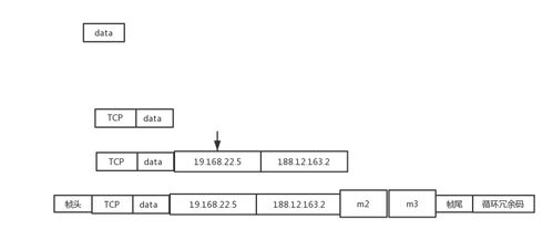 計算機網絡通信中的加密技術與CA證書在設備租賃場景下的應用