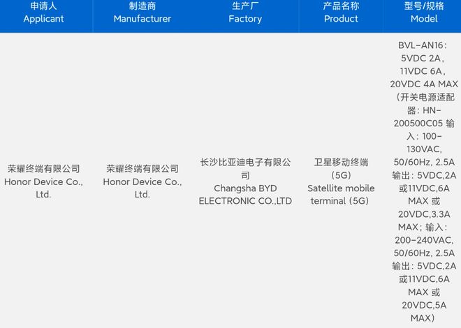 “鴻燕”新懸念 榮耀手機申請衛星通信商標，Magic系列或將馭天高飛